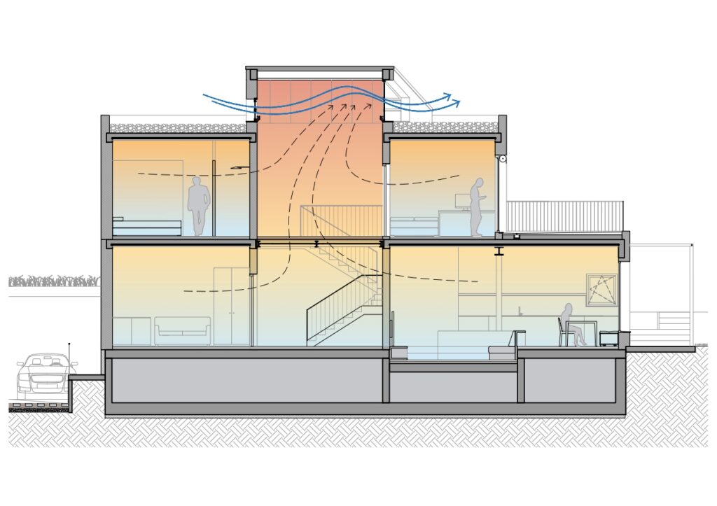 ventanas motorizadas